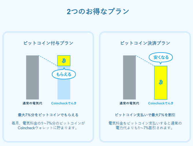 coincheckでんき２つのプラン