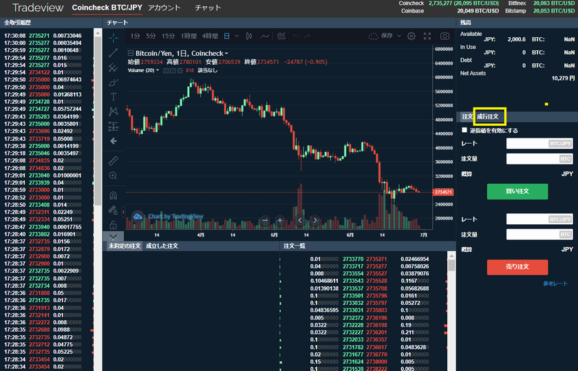 コインチェックのトレードビュー
